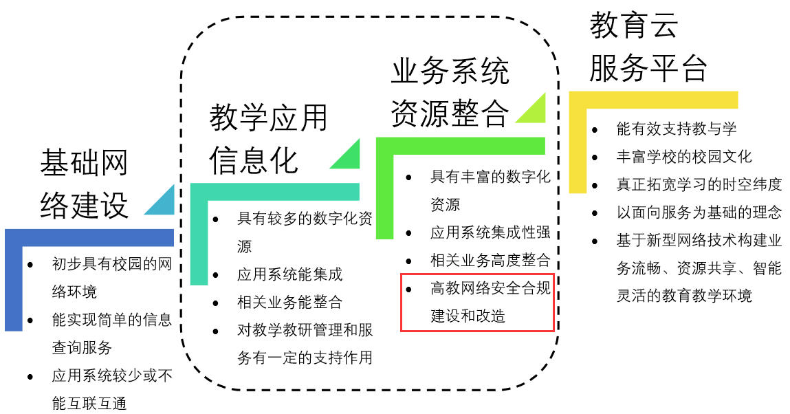 如何准确进行学校网站的建设需求分析？  第1张